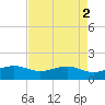 Mesquite Point tide chart for Tuesday, May 2, 2023