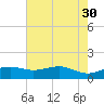 Mesquite Point tide chart for Tuesday, May 30, 2023