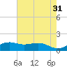 Mesquite Point tide chart for Wednesday, May 31, 2023
