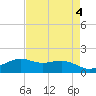 Mesquite Point tide chart for Thursday, May 4, 2023