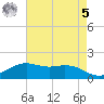 Mesquite Point tide chart for Friday, May 5, 2023
