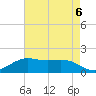 Mesquite Point tide chart for Saturday, May 6, 2023