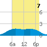 Mesquite Point tide chart for Sunday, May 7, 2023