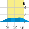 Mesquite Point tide chart for Monday, May 8, 2023