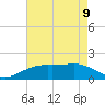 Mesquite Point tide chart for Tuesday, May 9, 2023