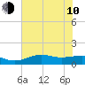 Mesquite Point tide chart for Saturday, June 10, 2023