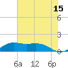 Mesquite Point tide chart for Thursday, June 15, 2023