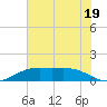 Mesquite Point tide chart for Monday, June 19, 2023