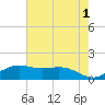Mesquite Point tide chart for Thursday, June 1, 2023