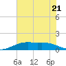 Mesquite Point tide chart for Wednesday, June 21, 2023