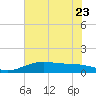 Mesquite Point tide chart for Friday, June 23, 2023