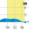 Mesquite Point tide chart for Friday, June 30, 2023