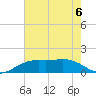 Mesquite Point tide chart for Tuesday, June 6, 2023