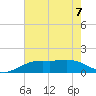 Mesquite Point tide chart for Wednesday, June 7, 2023