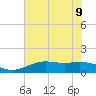 Mesquite Point tide chart for Friday, June 9, 2023