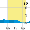 Mesquite Point tide chart for Wednesday, July 12, 2023