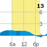 Mesquite Point tide chart for Thursday, July 13, 2023