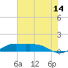 Mesquite Point tide chart for Friday, July 14, 2023