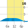 Mesquite Point tide chart for Sunday, July 16, 2023