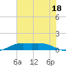 Mesquite Point tide chart for Tuesday, July 18, 2023