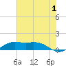 Mesquite Point tide chart for Saturday, July 1, 2023