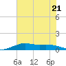 Mesquite Point tide chart for Friday, July 21, 2023