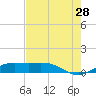 Mesquite Point tide chart for Friday, July 28, 2023
