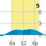 Mesquite Point tide chart for Wednesday, July 5, 2023