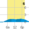 Mesquite Point tide chart for Thursday, July 6, 2023