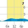 Mesquite Point tide chart for Friday, July 7, 2023