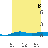 Mesquite Point tide chart for Saturday, July 8, 2023