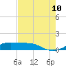 Mesquite Point tide chart for Thursday, August 10, 2023