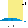 Mesquite Point tide chart for Sunday, August 13, 2023
