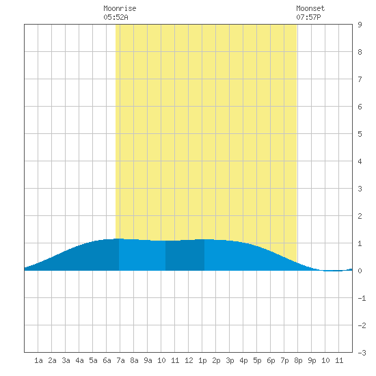 Mesquite Point tide chart for Tuesday, August 15, 2023
