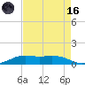 Mesquite Point tide chart for Wednesday, August 16, 2023