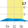 Mesquite Point tide chart for Thursday, August 17, 2023