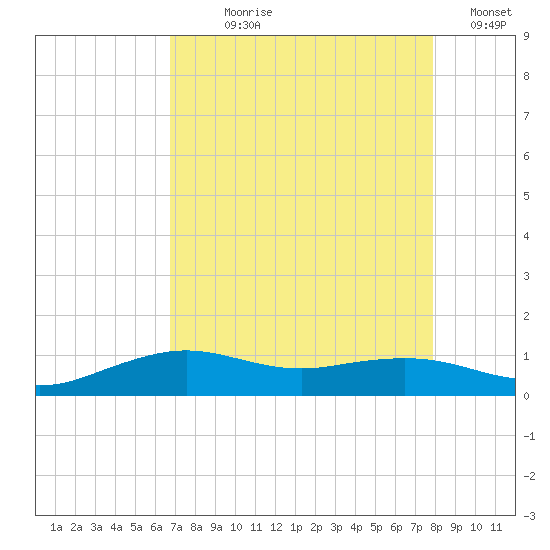 Mesquite Point tide chart for Saturday, August 19, 2023