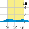 Mesquite Point tide chart for Saturday, August 19, 2023