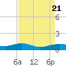 Mesquite Point tide chart for Monday, August 21, 2023
