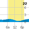 Mesquite Point tide chart for Tuesday, August 22, 2023