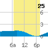 Mesquite Point tide chart for Friday, August 25, 2023
