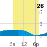 Mesquite Point tide chart for Saturday, August 26, 2023