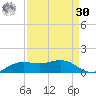 Mesquite Point tide chart for Wednesday, August 30, 2023