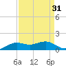Mesquite Point tide chart for Thursday, August 31, 2023