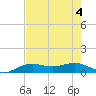 Mesquite Point tide chart for Friday, August 4, 2023