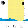 Mesquite Point tide chart for Tuesday, August 8, 2023