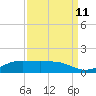 Mesquite Point tide chart for Monday, September 11, 2023