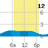 Mesquite Point tide chart for Tuesday, September 12, 2023