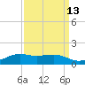 Mesquite Point tide chart for Wednesday, September 13, 2023