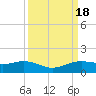 Mesquite Point tide chart for Monday, September 18, 2023